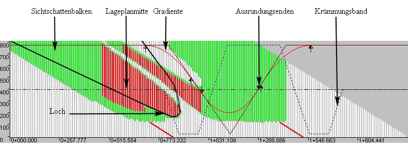Beispiel: Verdeckte Kurvenbeginne Beispiel: Verdeckte Kurvenbeginne
